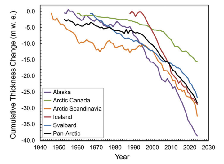 Chart shows plunging ice levels in the Arctic.