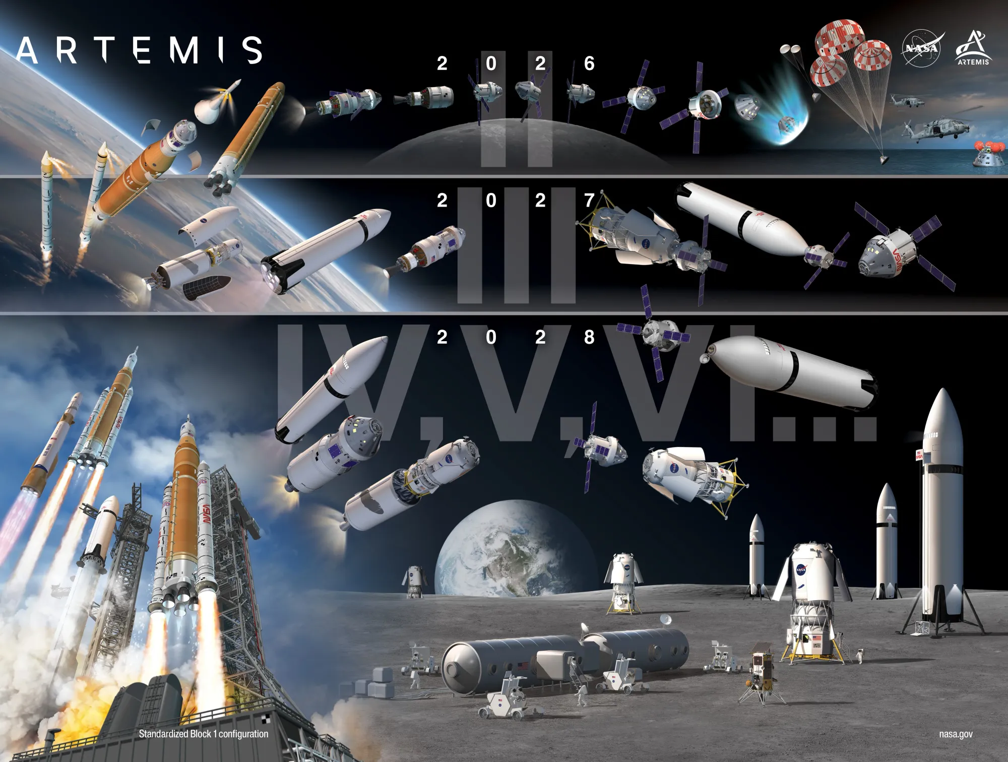 Infographic showing Artemis II in 2026, Artemis III in 2027, and Artemis IV in 2028
